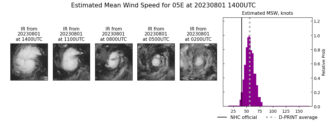 current 05E intensity image