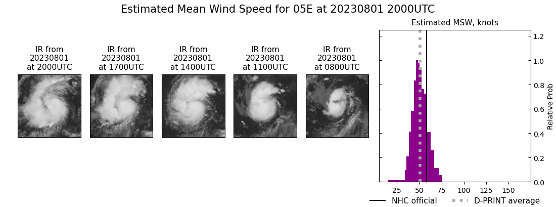 current 05E intensity image