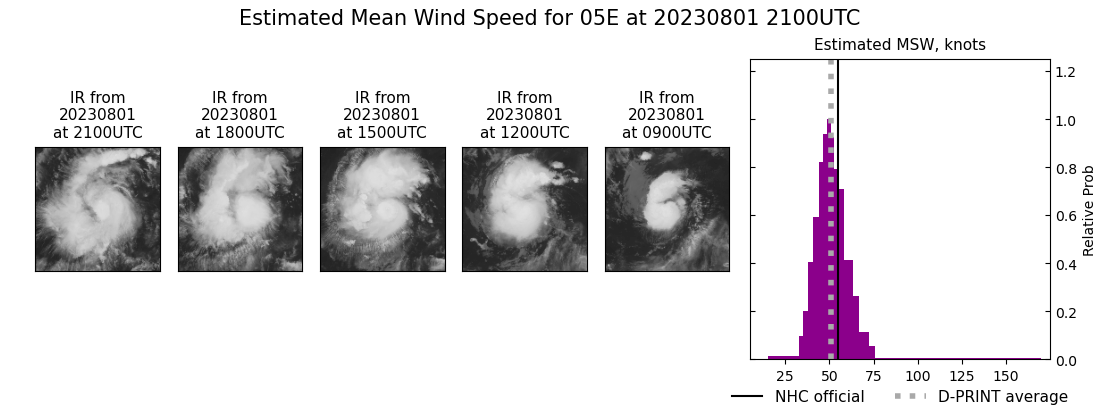 current 05E intensity image