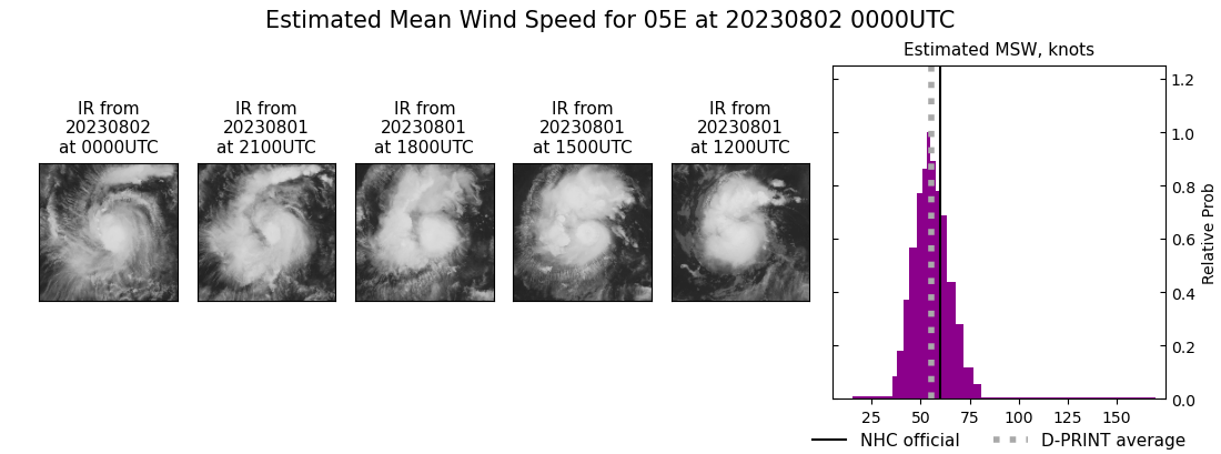 current 05E intensity image