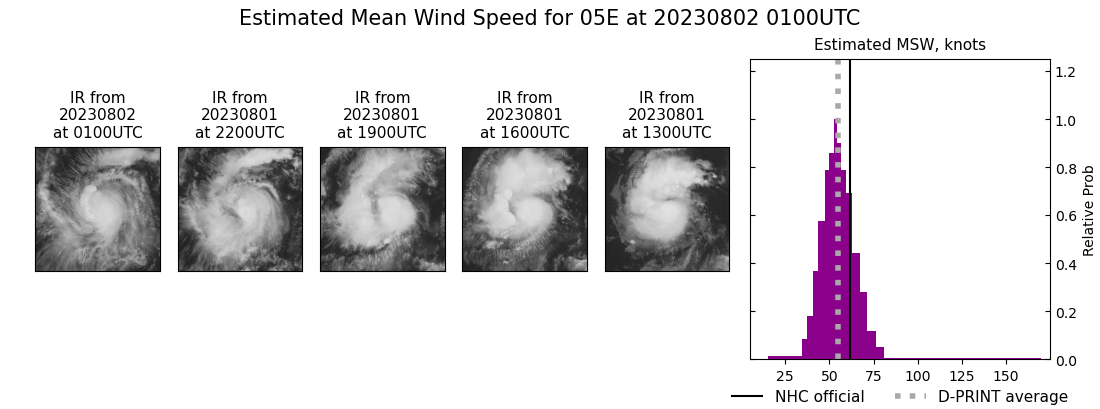 current 05E intensity image