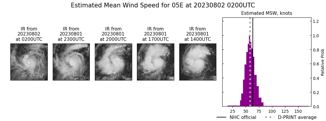 current 05E intensity image