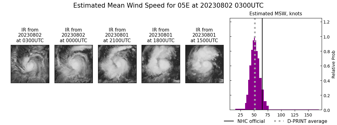 current 05E intensity image