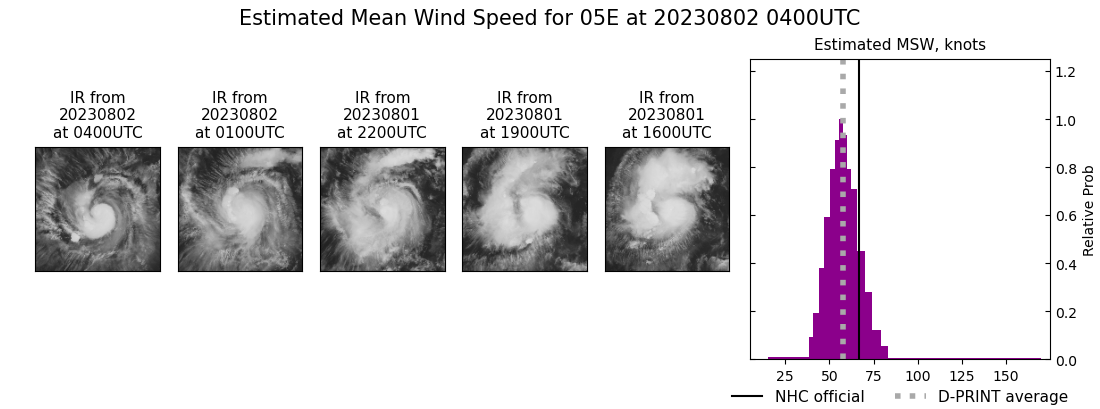 current 05E intensity image