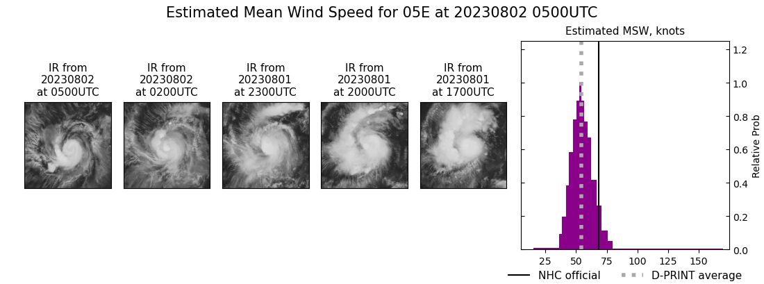 current 05E intensity image