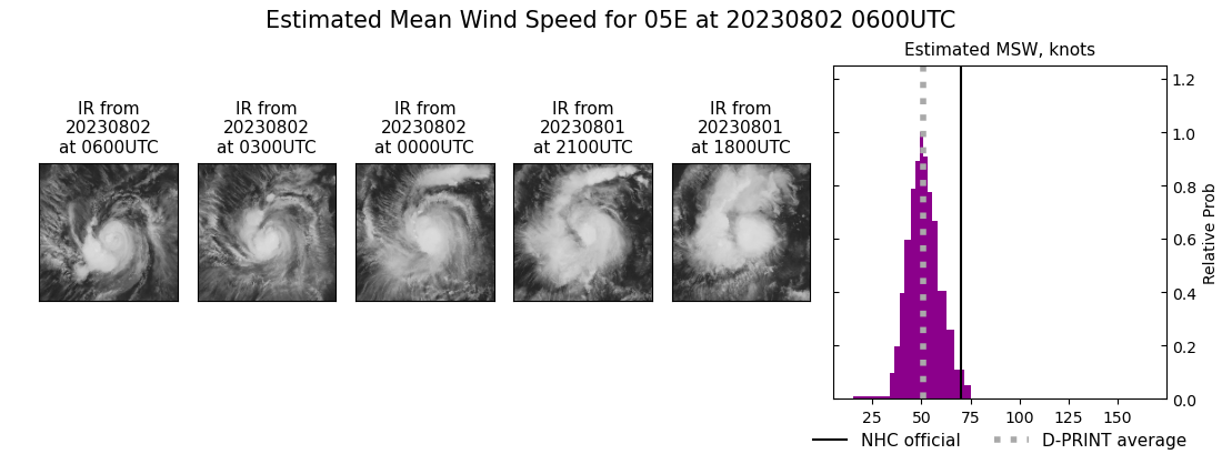 current 05E intensity image