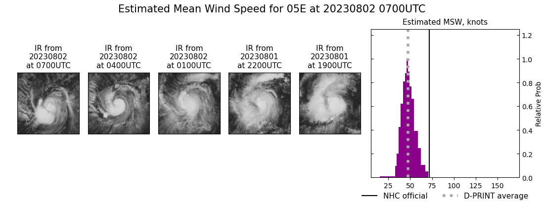 current 05E intensity image