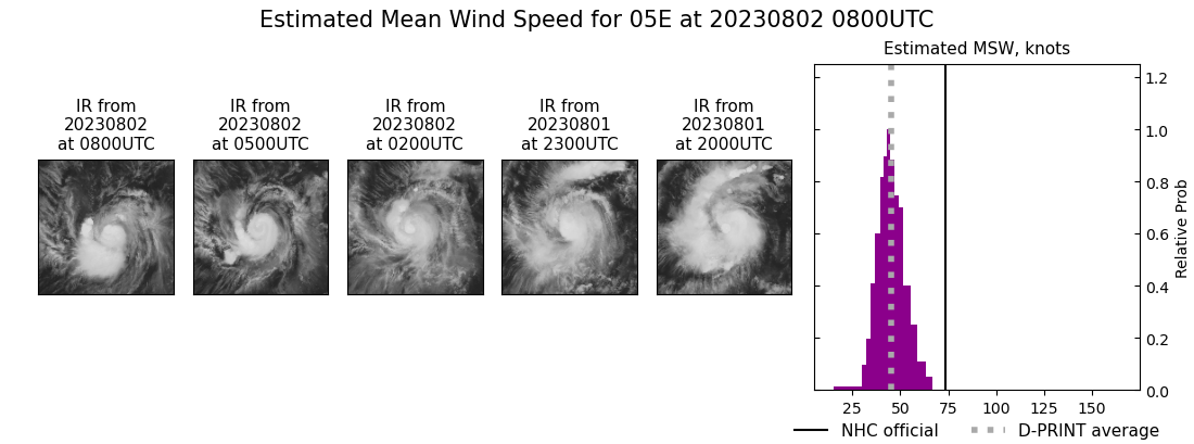 current 05E intensity image