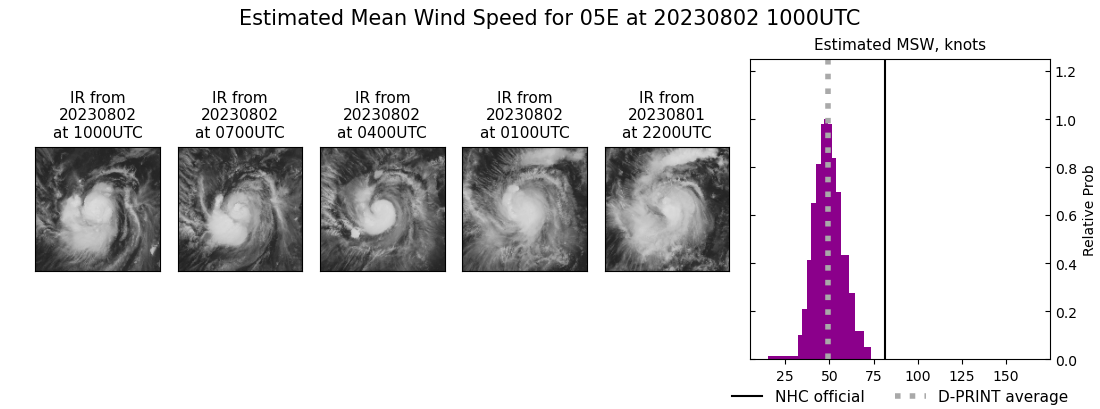 current 05E intensity image