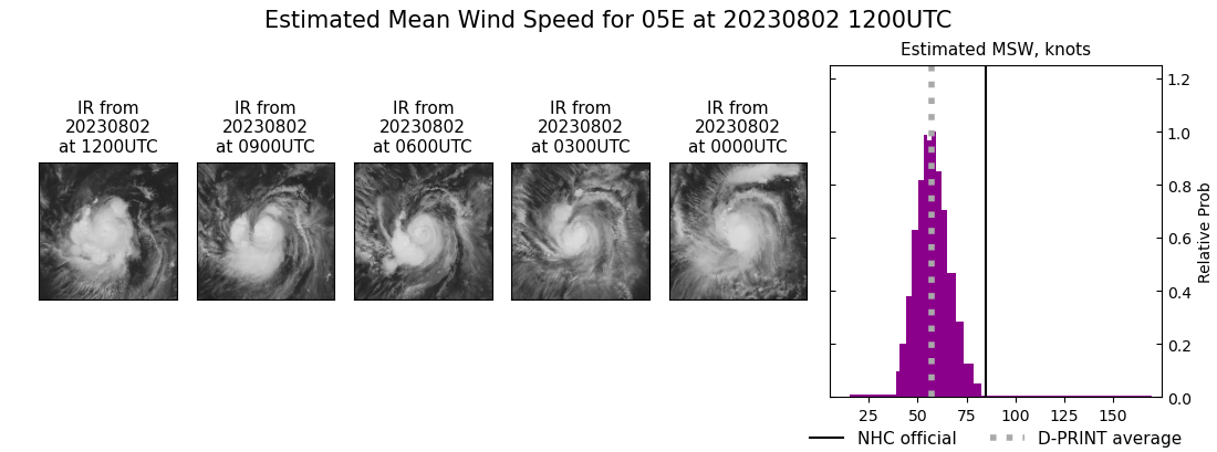 current 05E intensity image