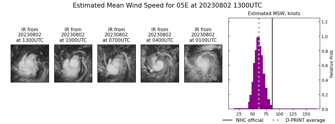 current 05E intensity image