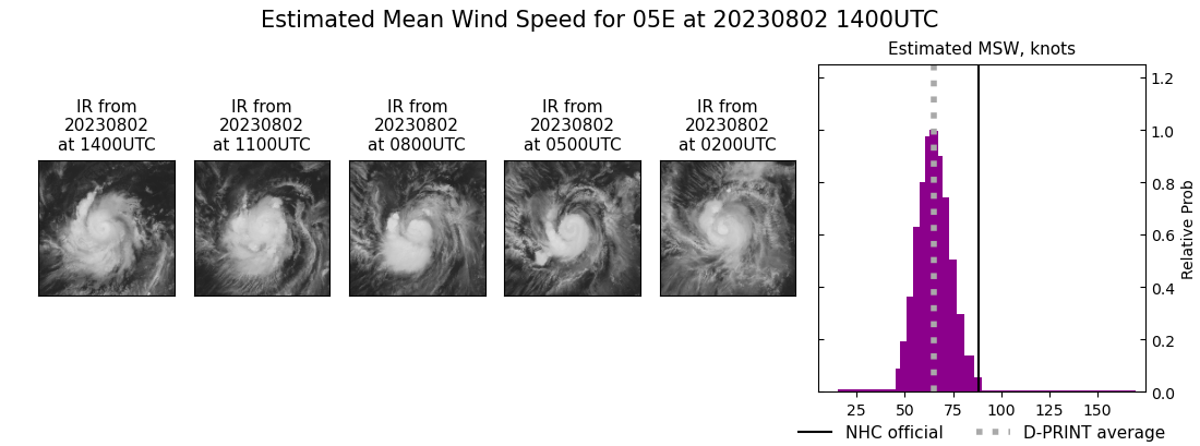 current 05E intensity image