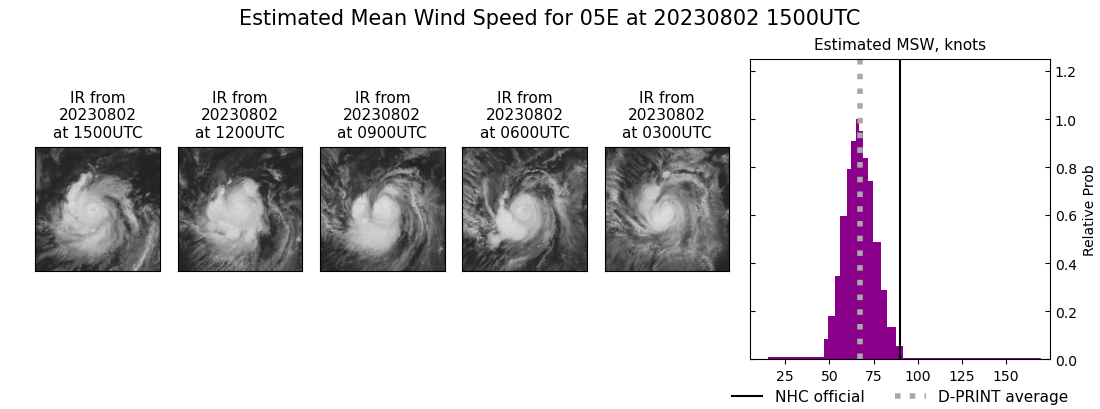 current 05E intensity image