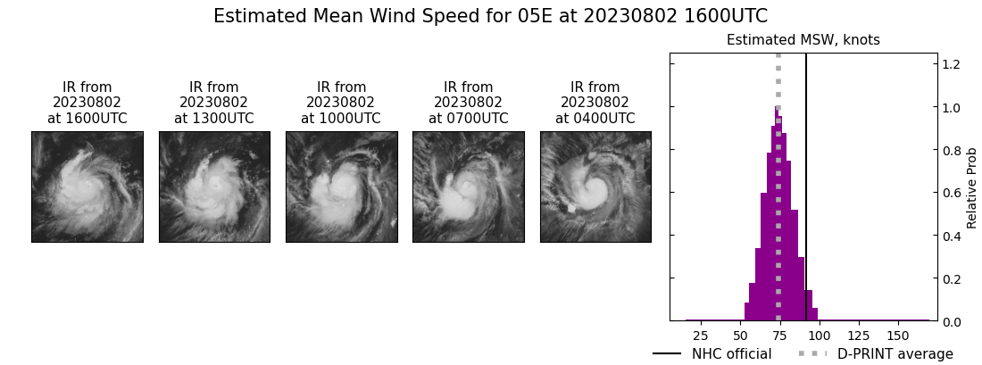 current 05E intensity image