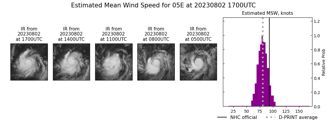 current 05E intensity image