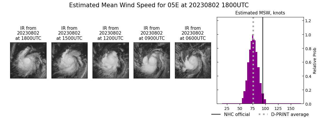 current 05E intensity image