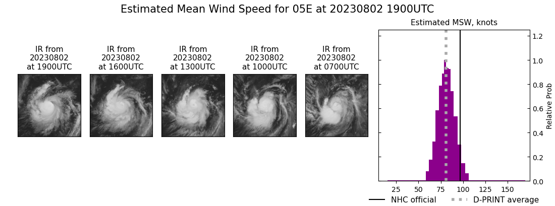 current 05E intensity image