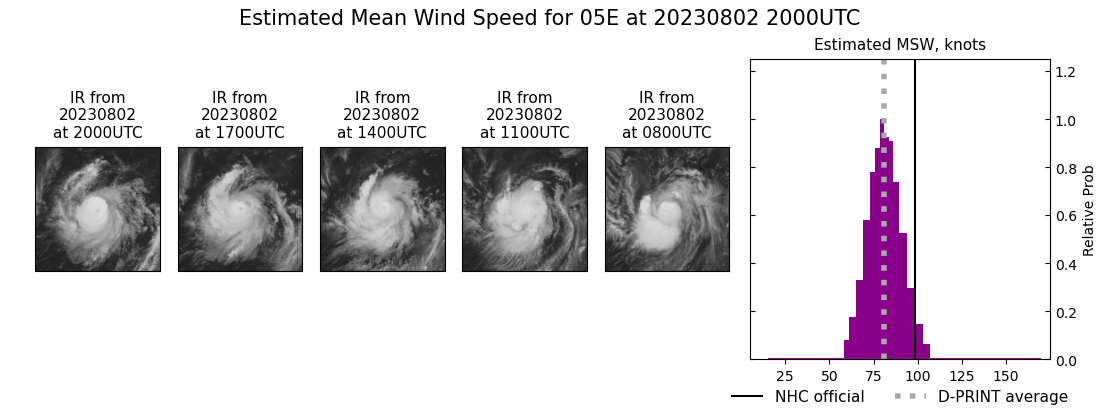 current 05E intensity image