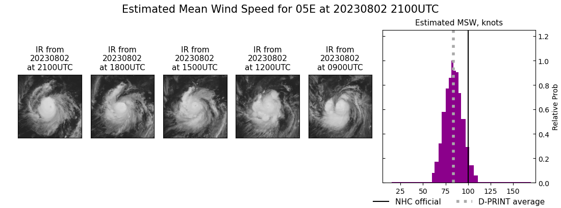 current 05E intensity image