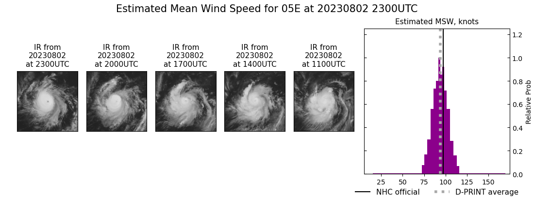 current 05E intensity image