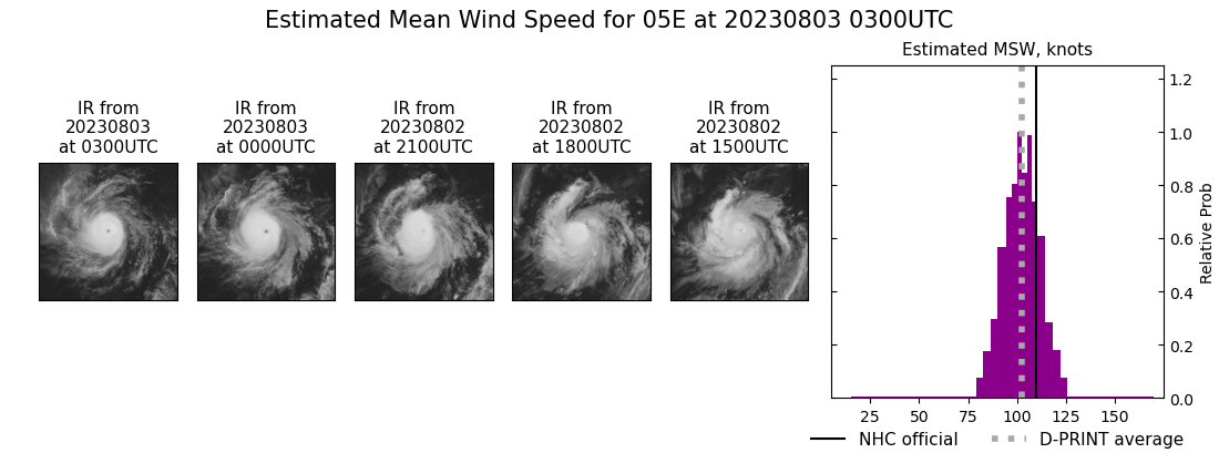 current 05E intensity image