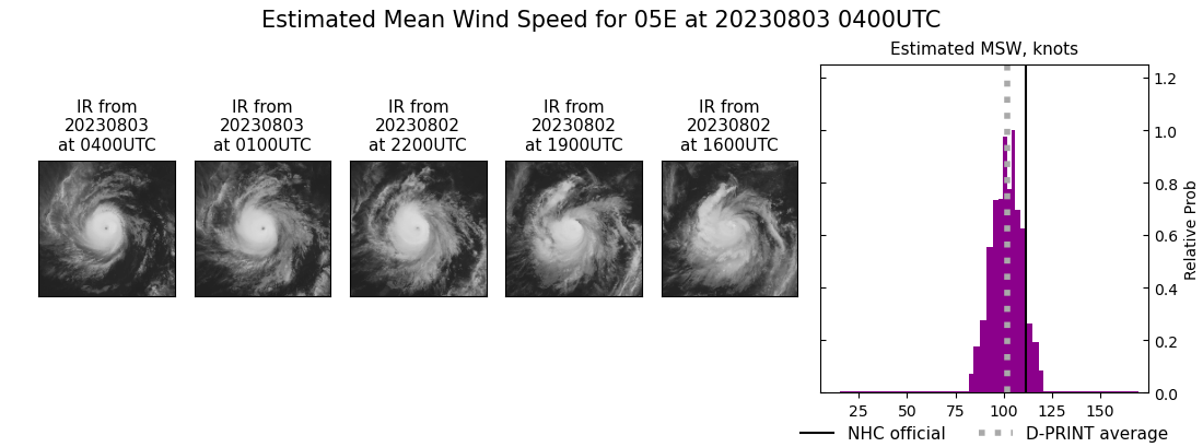 current 05E intensity image