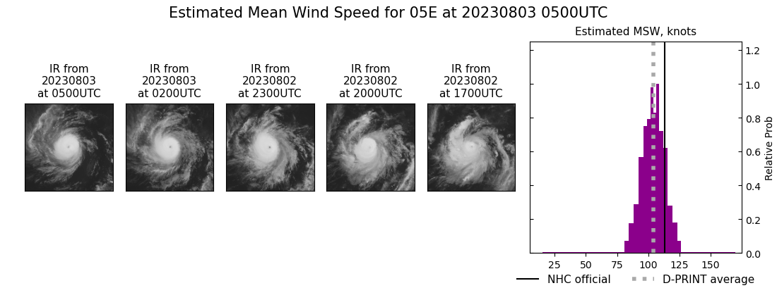 current 05E intensity image