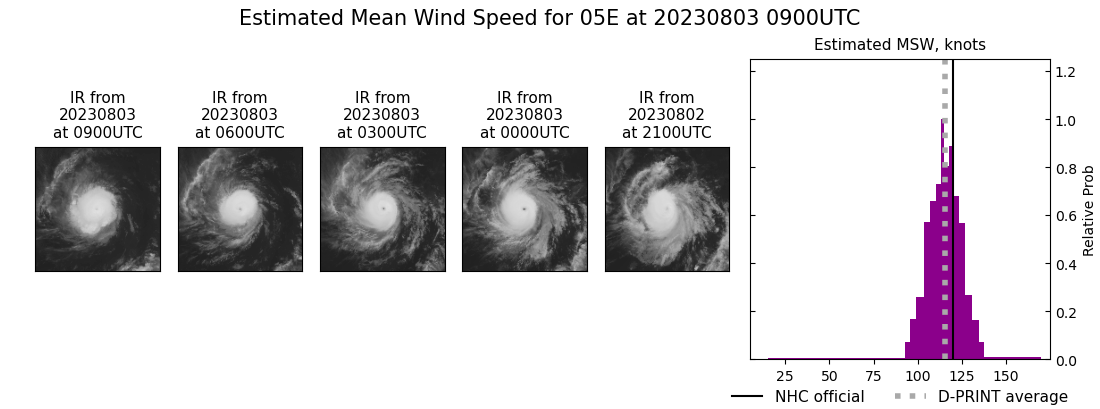 current 05E intensity image