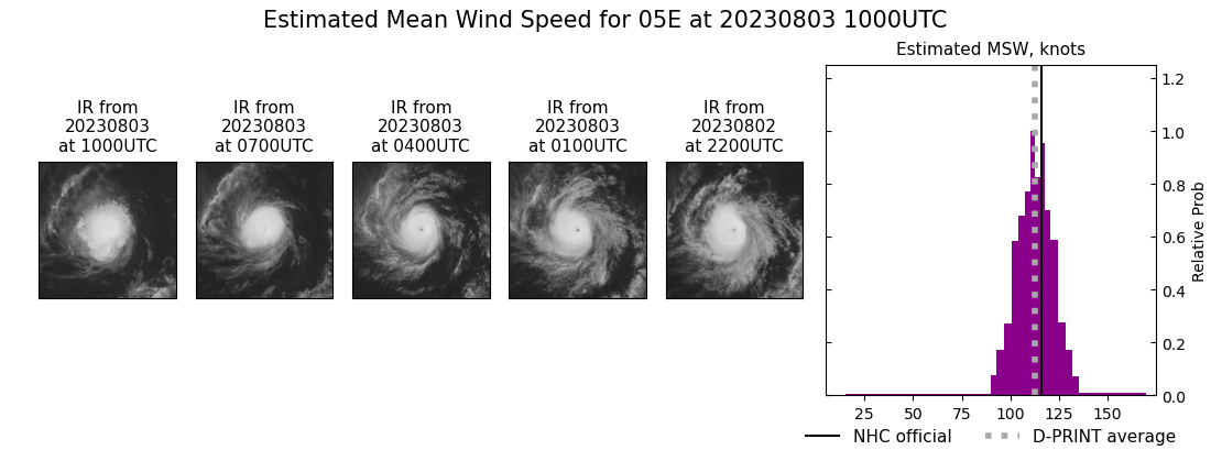 current 05E intensity image