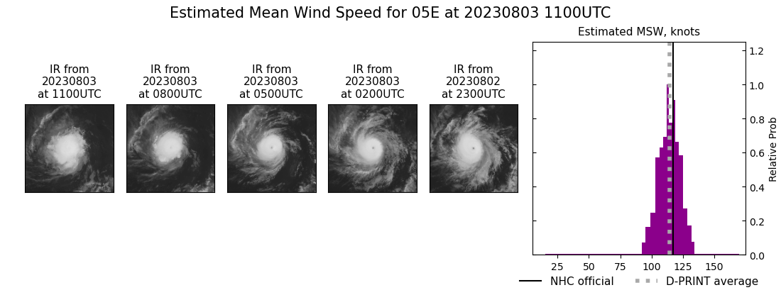 current 05E intensity image