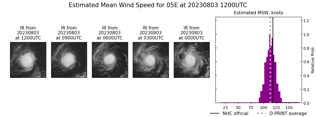 current 05E intensity image