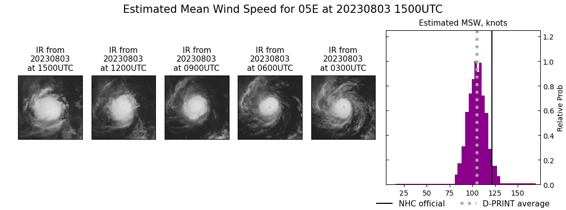 current 05E intensity image