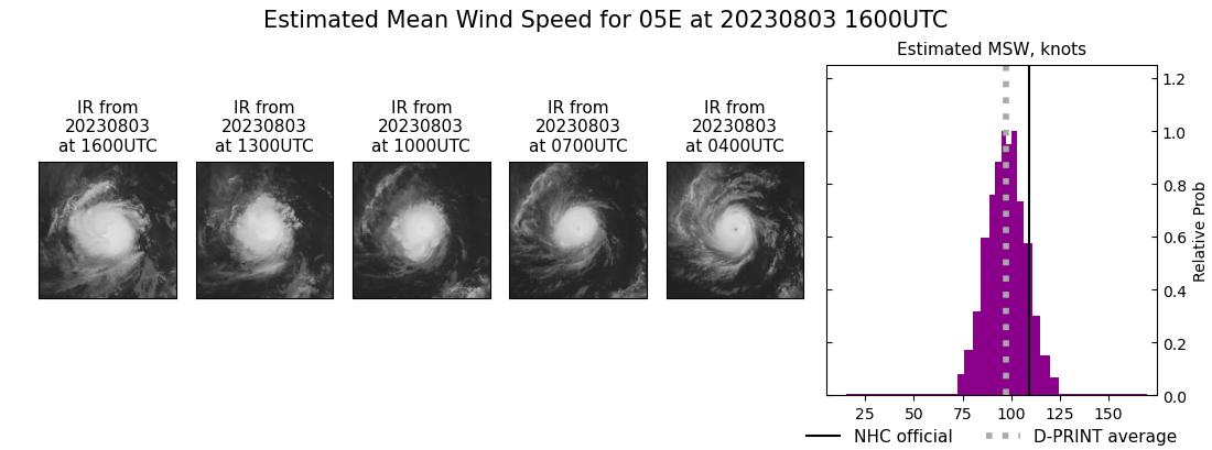 current 05E intensity image