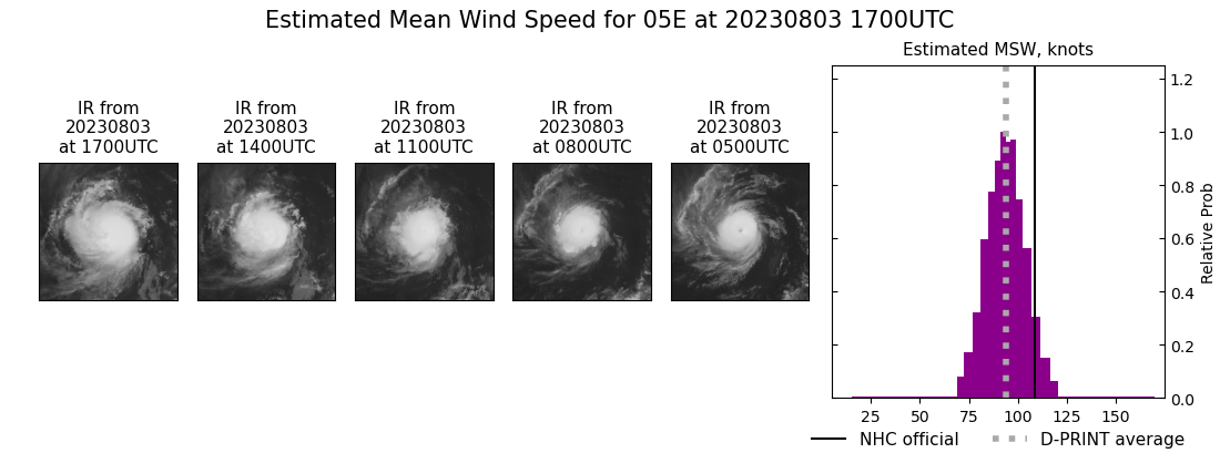 current 05E intensity image