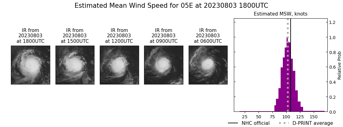 current 05E intensity image