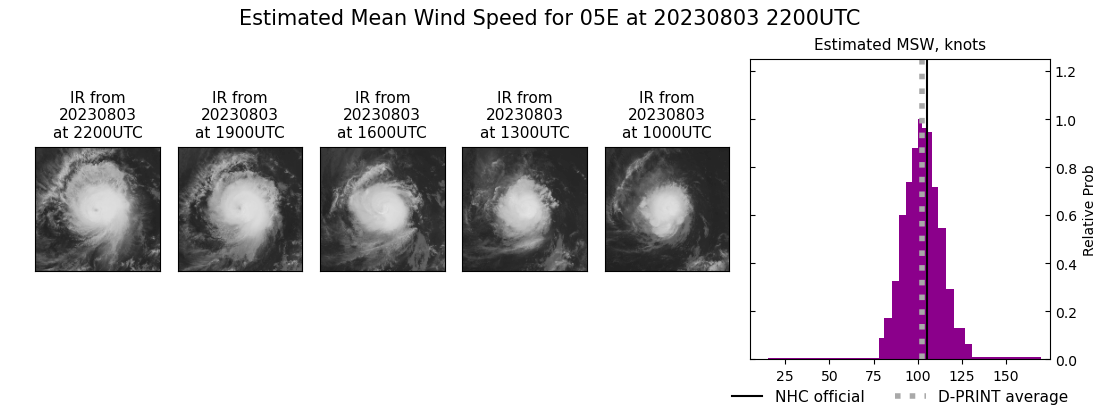 current 05E intensity image