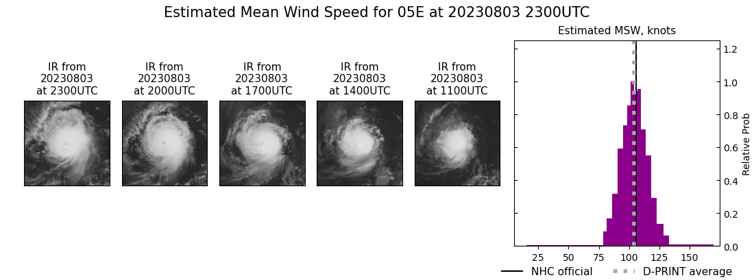 current 05E intensity image