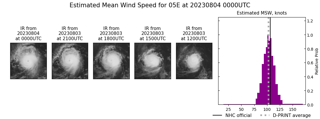 current 05E intensity image