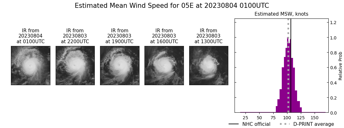 current 05E intensity image