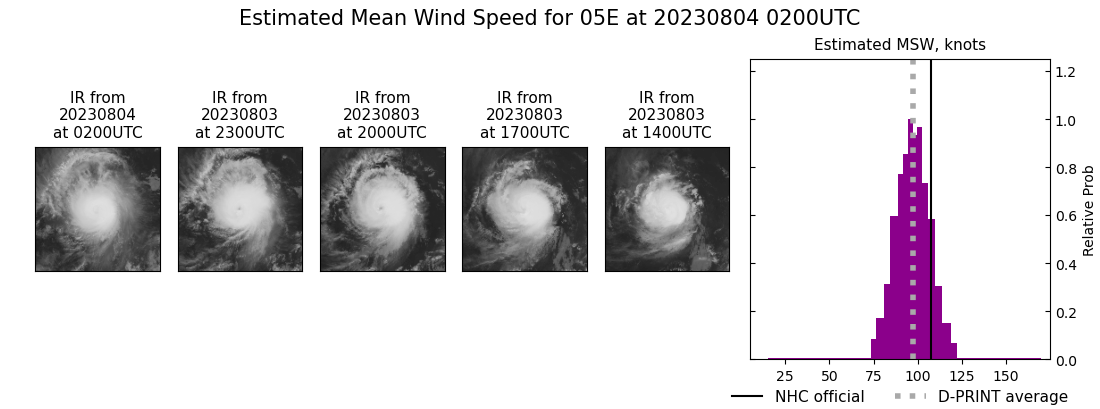 current 05E intensity image