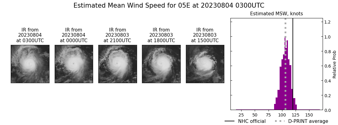 current 05E intensity image