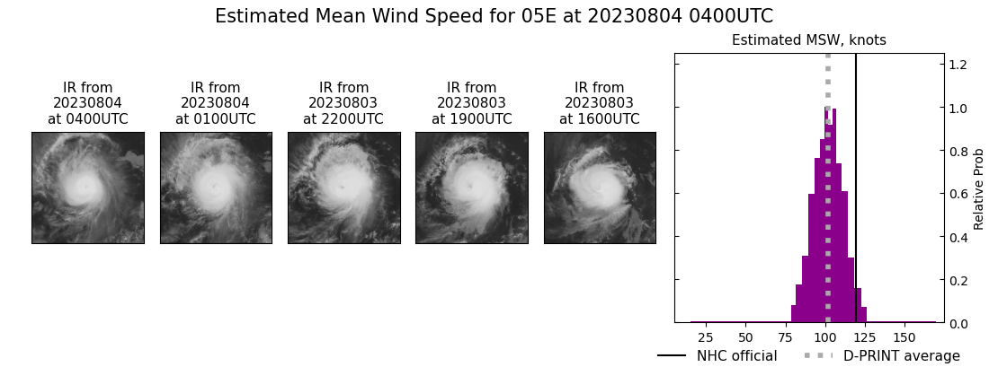 current 05E intensity image