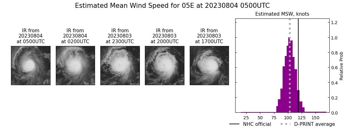 current 05E intensity image