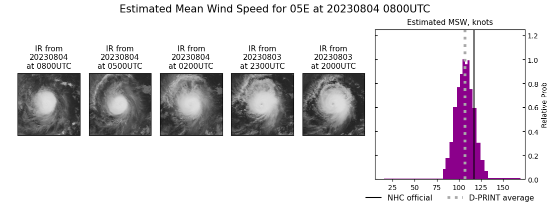 current 05E intensity image