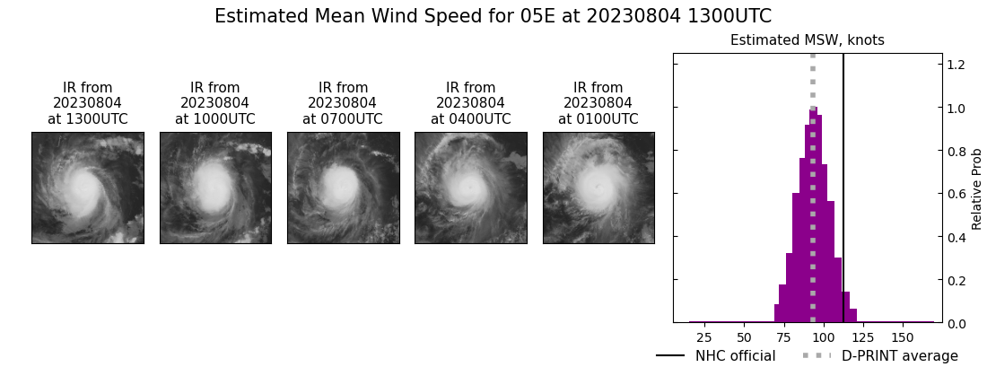 current 05E intensity image