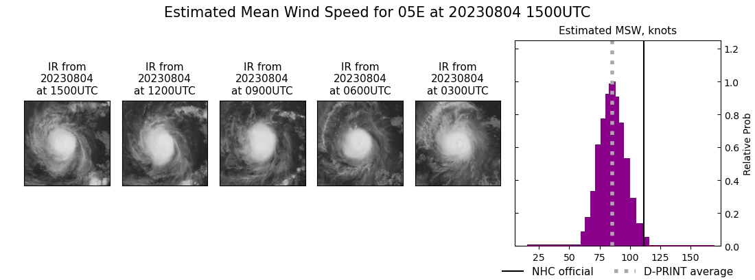 current 05E intensity image