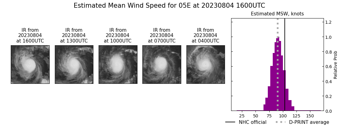 current 05E intensity image