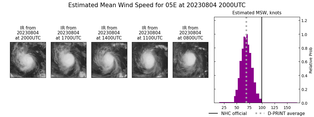 current 05E intensity image