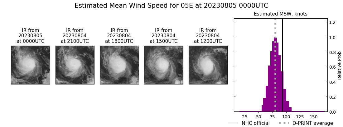 current 05E intensity image