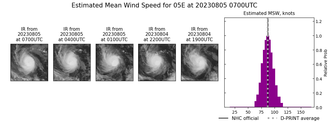 current 05E intensity image